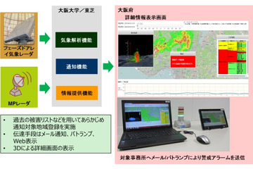 大阪府と東芝など、高精度の集中豪雨検知システムの実証実験を開始 画像