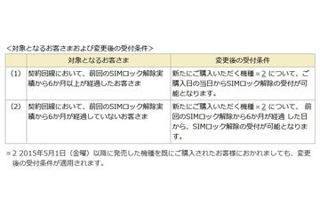 ドコモ、SIMロック解除の受付条件を変更……前回から6か月経過で当日受け付け可能に 画像