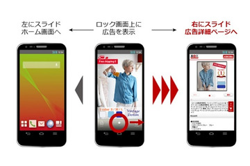 ロック画面に広告表示、見ると楽天ポイントが貯まるアプリ 画像