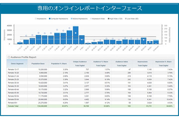 ニールセン、米国・中国などに続き「デジタル広告視聴率」を日本にも導入 画像