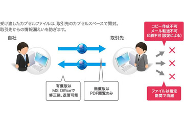 カプセルウェア、中小企業向けマイナンバー&情報漏えい対策ソフトウェアを発売 画像