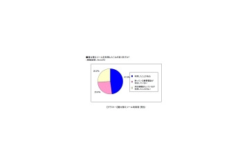 デコ電は着せ替えツールが主流に？男性もキャラ物は支持〜MMD研究所調べ 画像