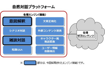 ロボットと店頭で雑談、ドコモと三菱東京UFJ銀行が実験 画像