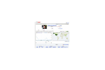 米Google、YouTube動画統計ツール「YouTube Insight」をリリース 画像