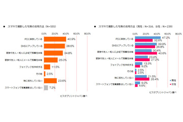 スマホの画像も“写真”で欲しい……スマホユーザー意識調査 画像