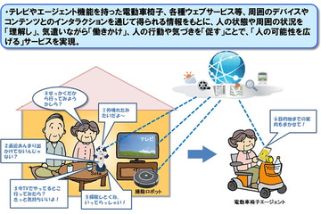NTTら3社、センサー&ロボットで「人の可能性を広げる」新サービスを実験開始 画像