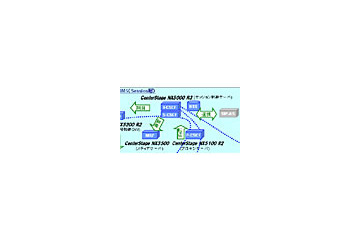 OKI、NGN対応キャリアグレード・コミュニケーションサーバにAdvanced-TCAを採用 画像
