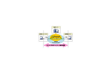 沖電気カスタマアドテック、マネージドVPN「Clovernet」を利用した「OCA VPNサービス」 画像