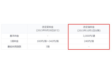 KDDI、利用者数減で「国際電報サービス」の料金を基本料金制に改定 画像