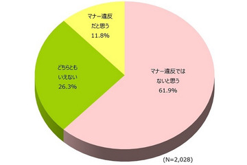 居酒屋で飲み物を注文しない客はマナー違反? 画像