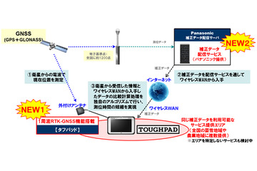 TOUGHPAD&高精度測位システムで除排雪作業を支援……パナソニック 画像