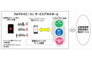 パイオニア、スマホ＆ビーコン活用の車載プラットフォームを開発 画像