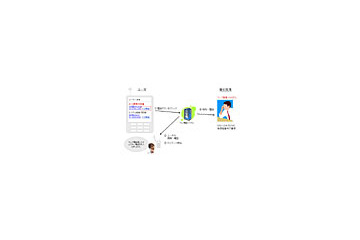 リンク、「ウェブ電話帳 for サイボウズ Office 7 for ASP」提供開始〜携帯通話料の公私分計を実現 画像