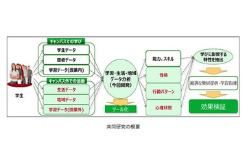 学生に最適な学びを実現するICT共同研究、北大と富士通が開始 画像