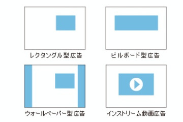 オンライン広告の効果の基準値、ビデオリサーチらが調査結果の一部を発表 画像