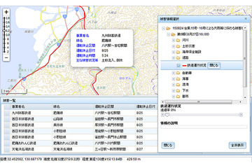 国交省「統合災害情報システム DiMAPS」の構築・稼働を支援……日本IBM 画像