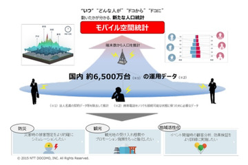 ドコモと神戸市、観光アプリのコンテストを開催……オープンデータをAPIで提供 画像