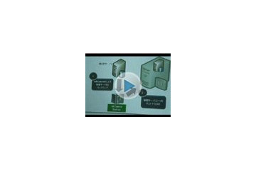 【ビデオニュース】日本CA、、バックアップ・ソリューション「CA ARCserve Backup r12」 画像