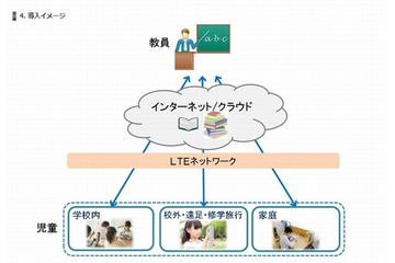 古河市とドコモ、小中学校32校にLTE対応の学習用タブレット導入へ 画像