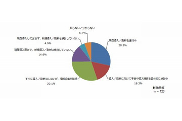 授業利用は「iPad」、校務は「Windows」……学校が今後導入したい端末 画像