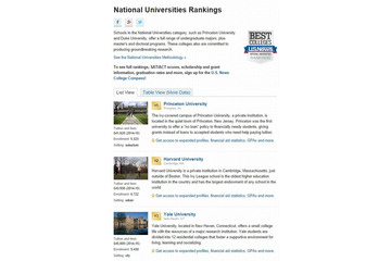 米大学ランキング…1位にブリストン、学費トップは年間約550万円のコロンビア大 画像