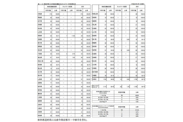 要保護児童登録ケースは児童虐待が最多 画像