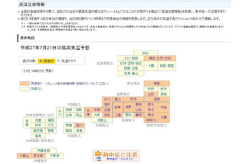 関東甲信で梅雨明け、熱中症に注意 画像