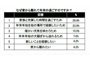 年末年始はホテルで家族と？ 画像