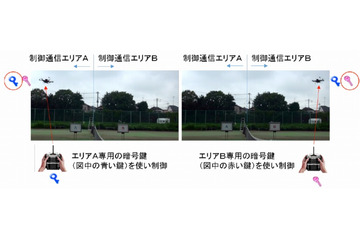 通信を引き継ぎながらドローンを広域飛行させる技術、NICTらが開発 画像