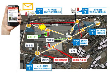 犯罪抑止と侵入検知を実現する予知防犯監視ソリューションが登場 画像