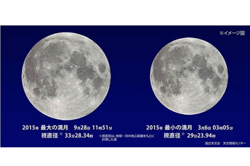 今夜は“スーパームーン”！ 地域によっては皆既月食も同時発生 画像