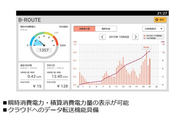 光BOX＋をHEMSに活用……NTT西とNTTコムウェア、電力小売事業者向けサービスを開始 画像