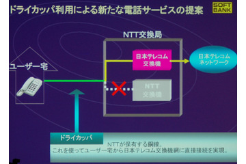 「IP電話以上の価格破壊」。日本テレコムが固定電話サービスを開始 画像