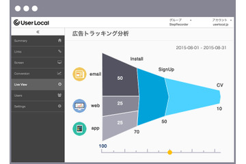 ユーザーローカル、スマホアプリ解析ツールを300社限定で無償提供 画像