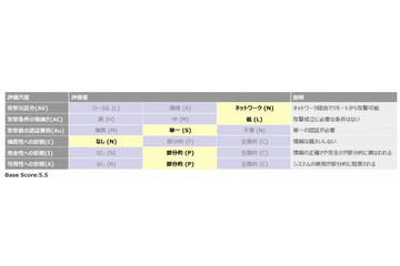 「VoLTE」に複数の脆弱性、具体的な解決策は現在不明 画像