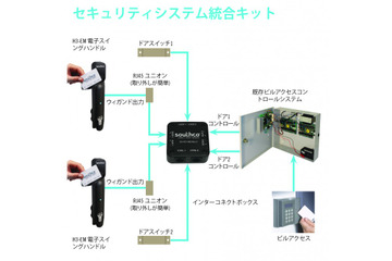 低コストで既存システムに統合できる電子アクセスソリューション 画像