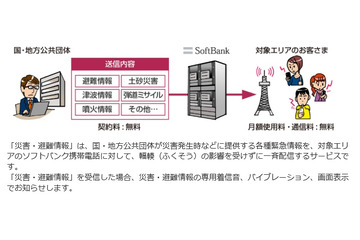噴火でも「津波です」? ソフトバンクiPhoneで異なる着信音 画像