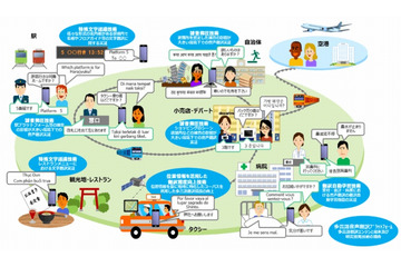 2020年の“おもてなし”に向け、NTTら14団体、音声翻訳技術のコンソーシアムを設立 画像