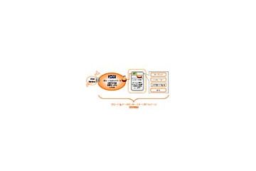 KDDI、法人向けにグローバルICTソリューション新パッケージ〜料金支払いを国内外一括可能など 画像