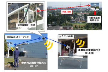 BCP対策を想定した長距離無線LANシステムの実証実験に成功……日本電業工作 画像