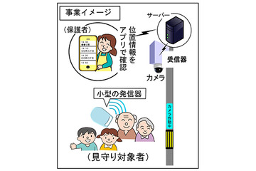 伊丹市&阪急阪神HDの協働事業「安心見守りネットワーク事業」が来春開始へ 画像