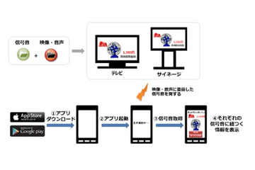 音声を使って情報表示、KDDIが「サウンドインサイト」提供開始 画像