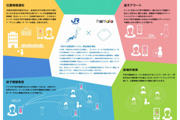 ビーコンを使い、子どもや認知症高齢者を見守り……JR西とHAMOLO、事業化に向け実験 画像