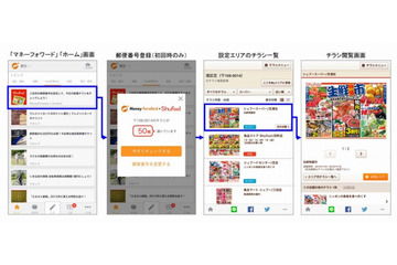 “イクメン”との接点構築へ……電子チラシ「Shufoo!」が家計簿アプリ「マネーフォワード」と連携 画像