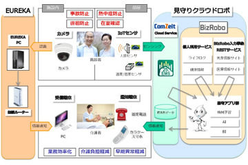 IoTと顔認証技術を活用した「高齢者見守りサービス」の実証実験を開始 画像