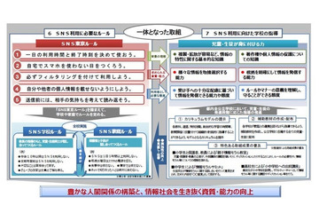 自宅でスマホを使わない日をつくろう……東京都教育委員会が「SNS東京ルール」策定 画像