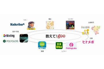 教えて!goo、API公開でQ&Aサービスを無償提供 画像