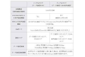 ケイ・オプティコム「mineo」、法人向けにNTTドコモ回線プランの提供を開始 画像