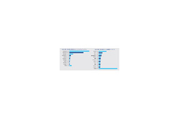 2008年第1四半期はアメリカでWebベースのマルウェアのホスティングが急増〜ソフォス調べ 画像