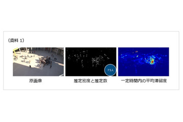 カメラ映像のみで、集団人数を正確に計測できる技術を開発……東芝 画像